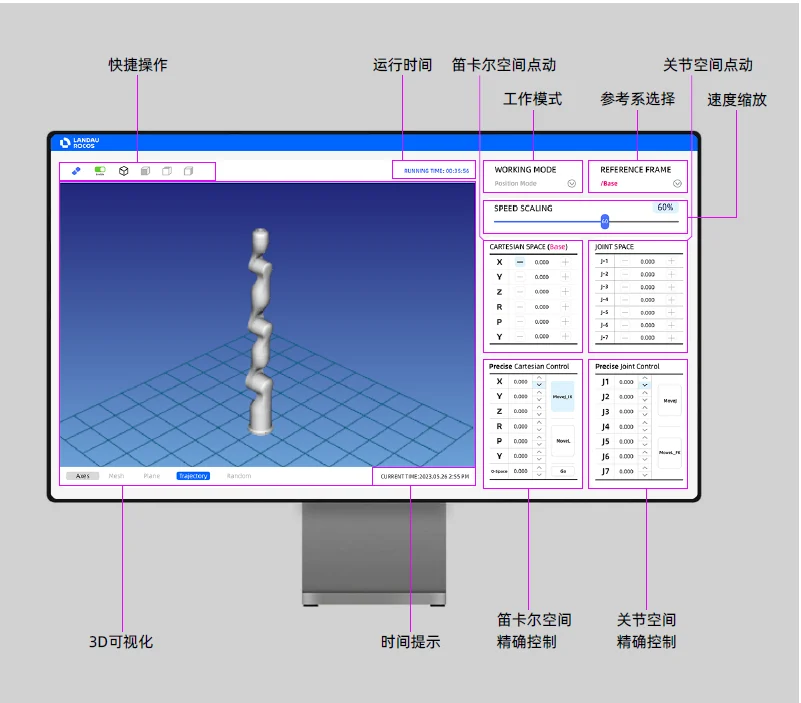 Annotated ROCOS interface showing a robot model, joint controls and motion settings